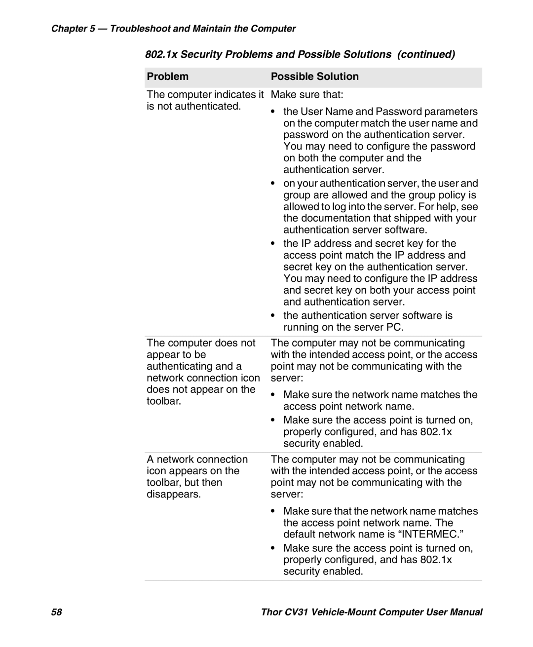 Honeywell CV31 user manual 802.1x Security Problems and Possible Solutions 