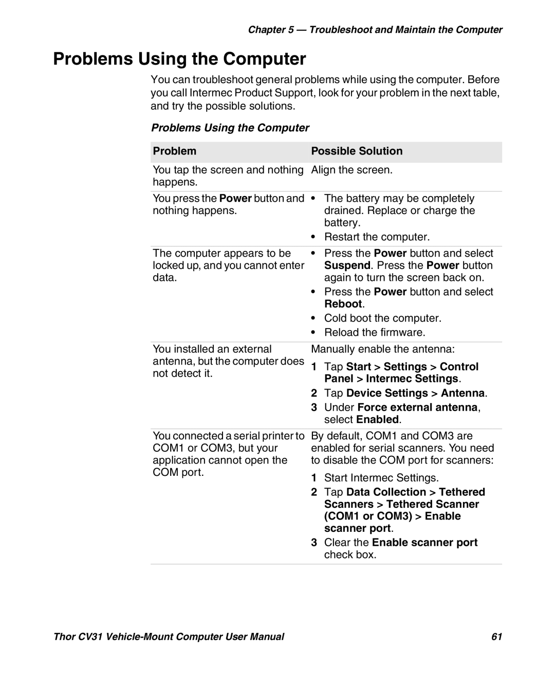 Honeywell CV31 user manual Problems Using the Computer 