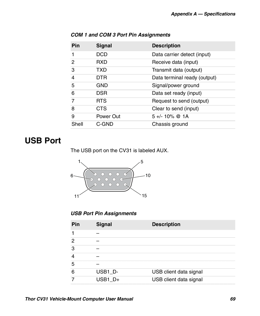 Honeywell CV31 user manual COM 1 and COM 3 Port Pin Assignments, Pin Signal Description, USB Port Pin Assignments 