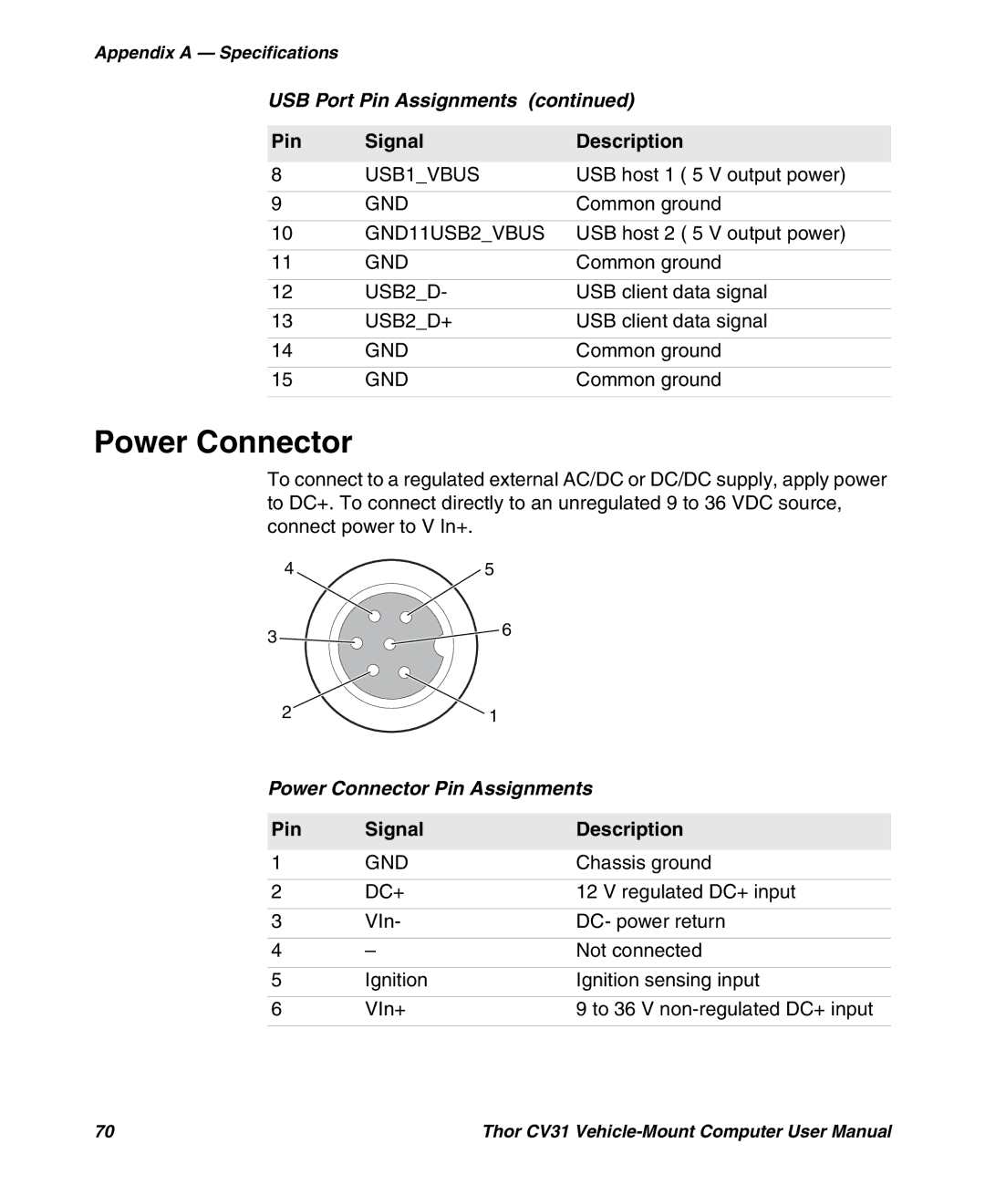 Honeywell CV31 user manual Power Connector Pin Assignments 