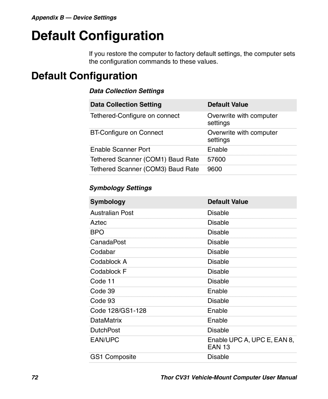 Honeywell CV31 user manual Default Configuration, Data Collection Settings, Symbology Settings 