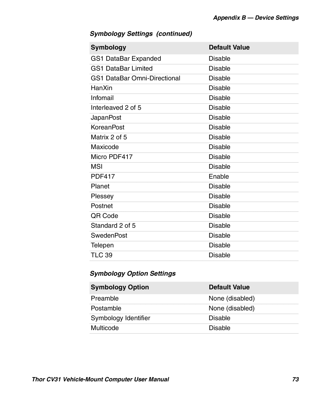 Honeywell CV31 user manual Symbology Option Settings, Symbology Option Default Value 