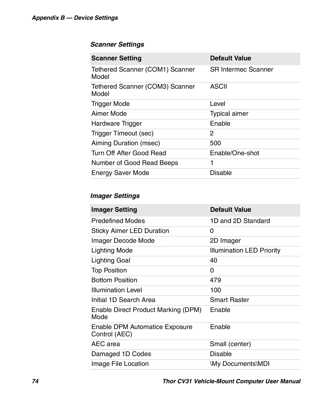 Honeywell CV31 user manual Scanner Settings, Scanner Setting Default Value, Imager Settings, Imager Setting Default Value 