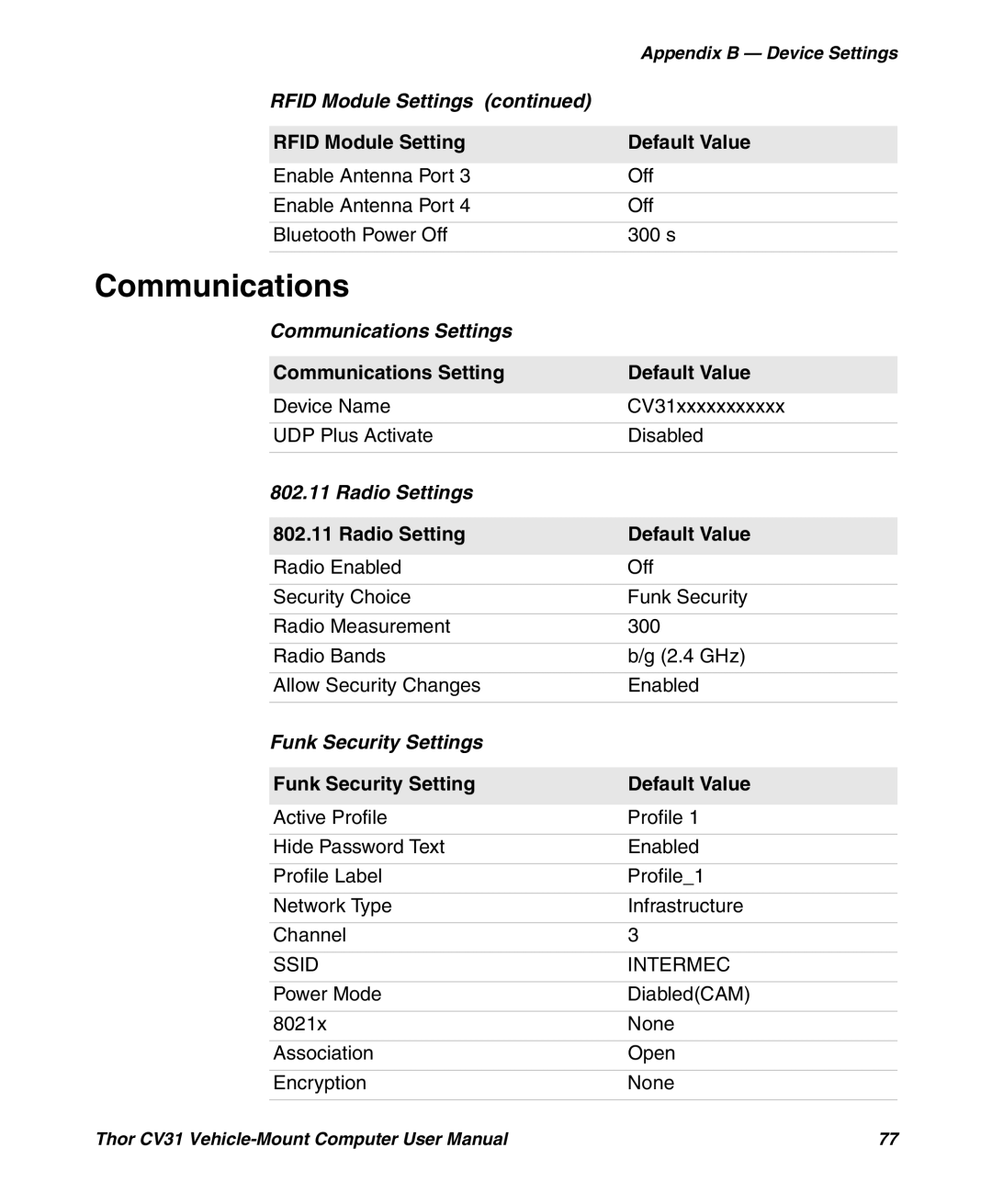 Honeywell CV31 user manual Communications Settings, Radio Settings, Funk Security Settings 