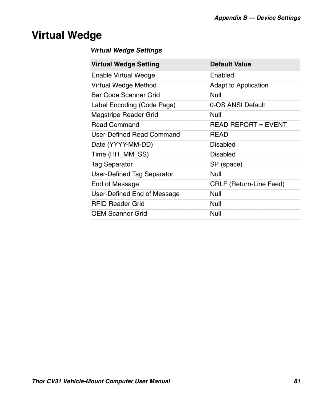 Honeywell CV31 user manual Virtual Wedge Settings, Virtual Wedge Setting Default Value, Read Report = Event 