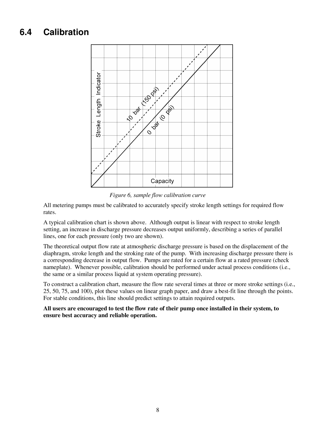 Honeywell DC3, DC2, DC6, DC4, DC5 manual Calibration, Sample flow calibration curve 