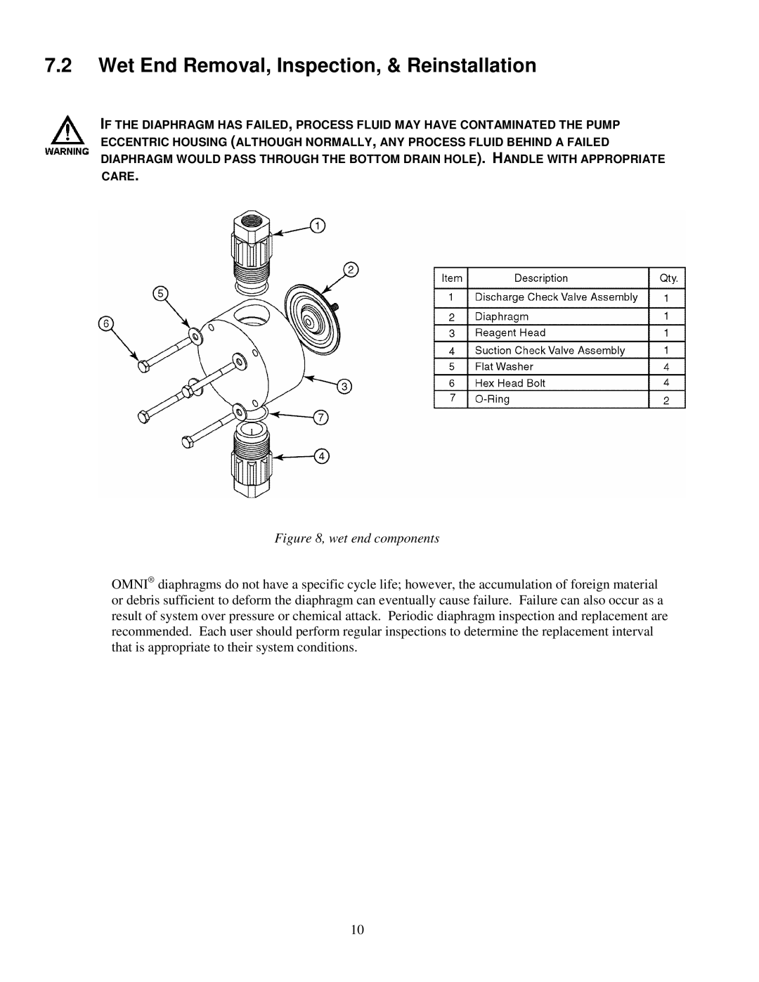 Honeywell DC5, DC2, DC6, DC3, DC4 manual Wet End Removal, Inspection, & Reinstallation, Wet end components 