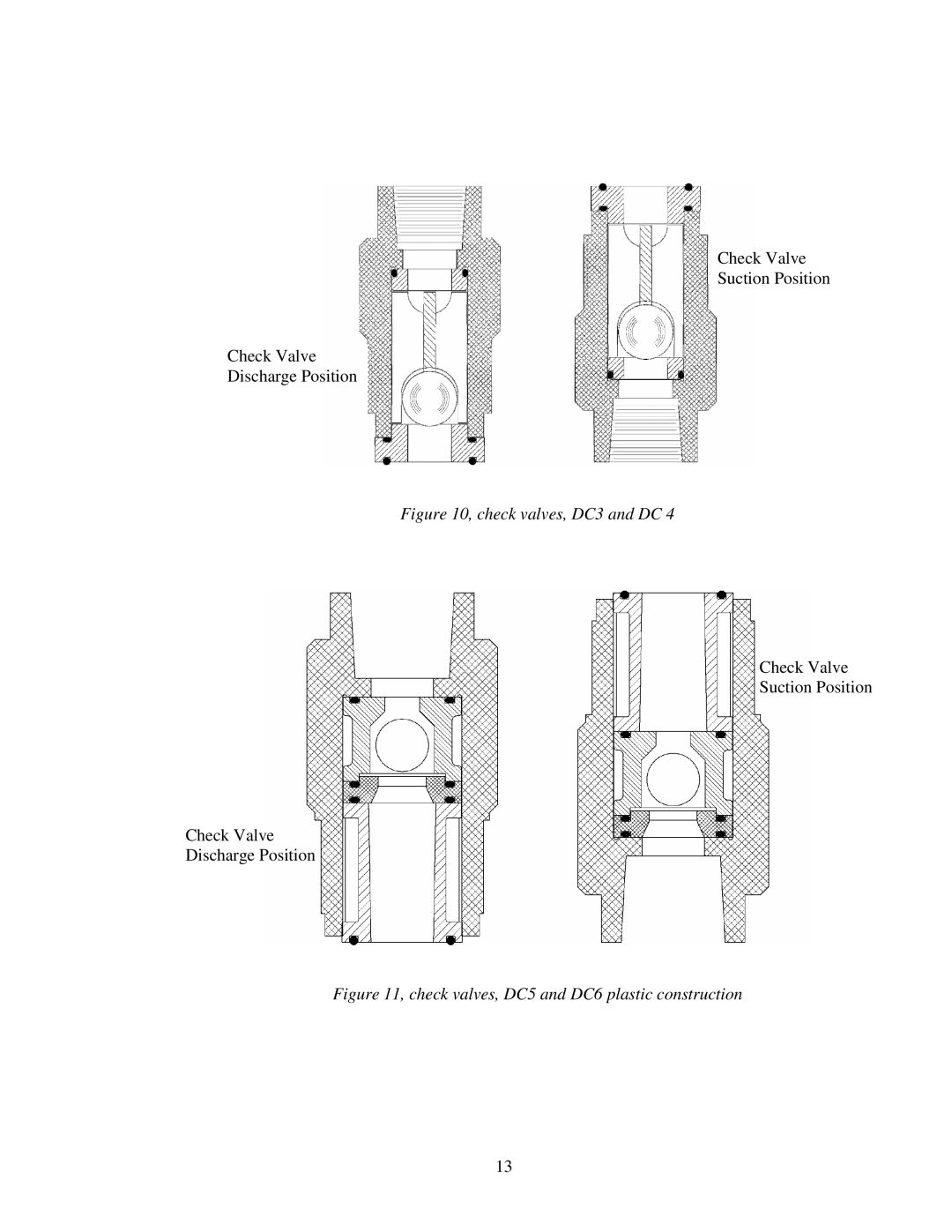 Honeywell DC2, DC6, DC4, DC5 manual Check valves, DC3 and DC 