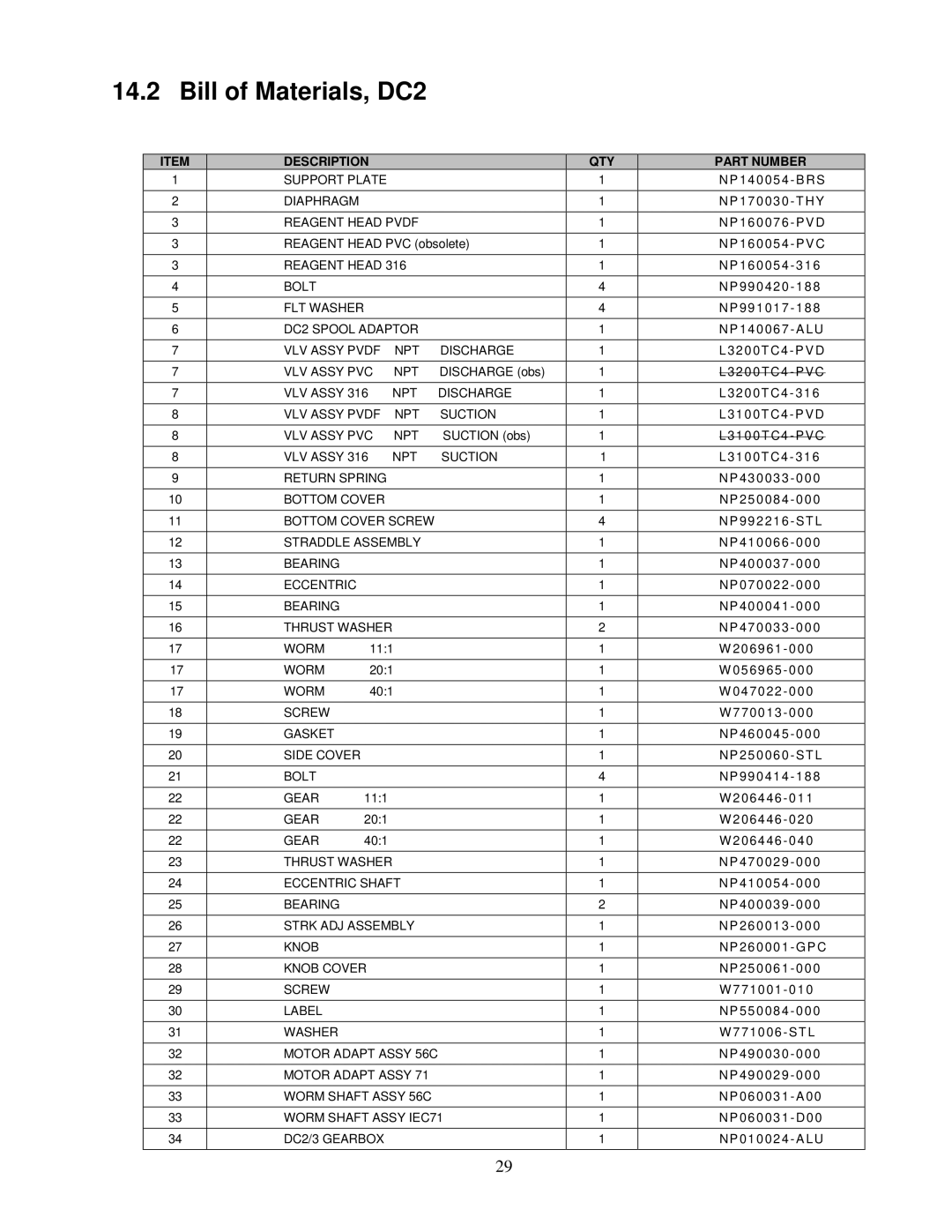 Honeywell DC4, DC6, DC3, DC5 manual Bill of Materials, DC2, Description QTY Part Number 