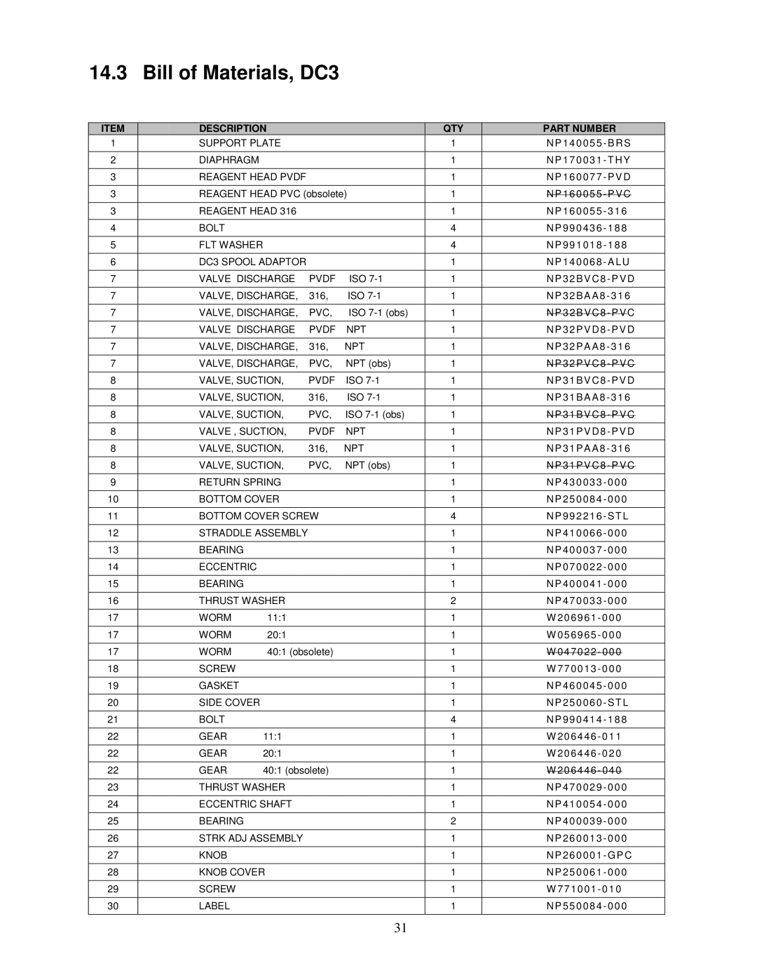 Honeywell DC2, DC6, DC4, DC5 manual Bill of Materials, DC3 