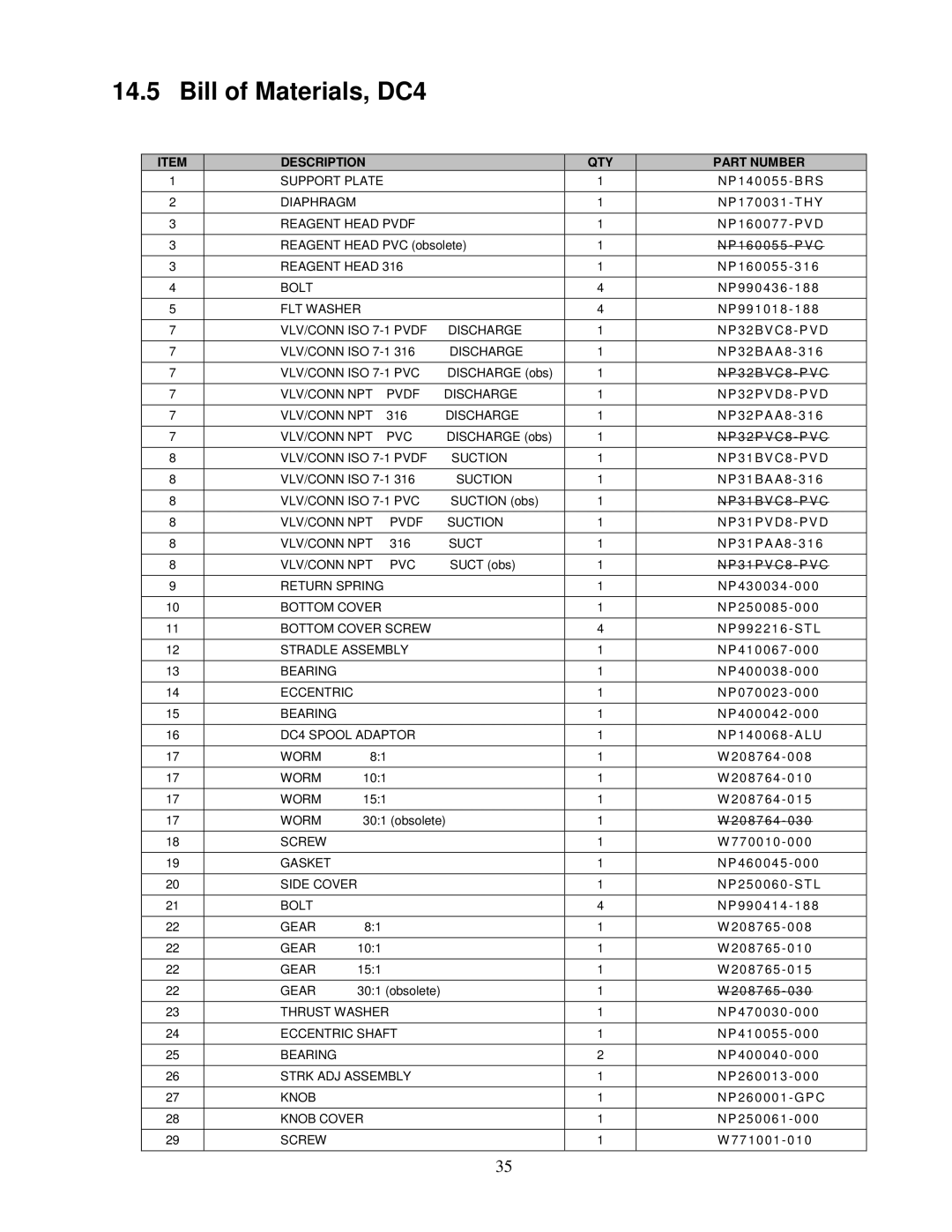 Honeywell DC5, DC2, DC6, DC3 manual Bill of Materials, DC4 