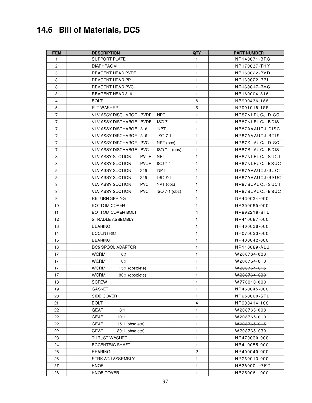 Honeywell DC6, DC2, DC3, DC4 manual Bill of Materials, DC5 