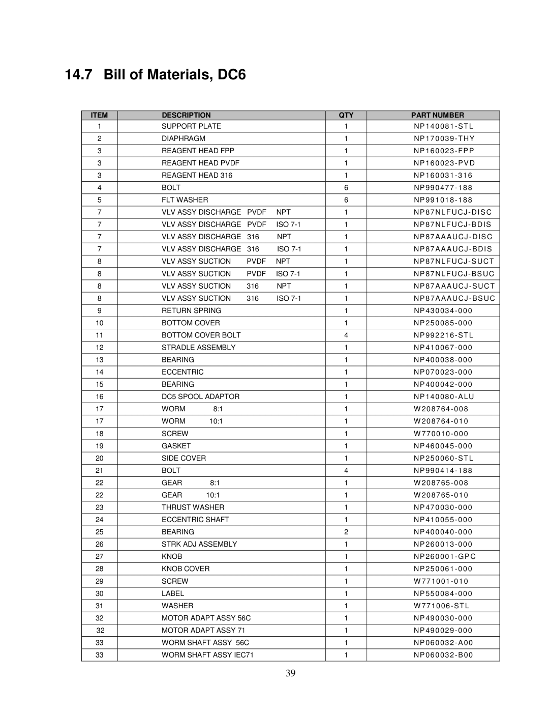 Honeywell DC4, DC2, DC3, DC5 manual Bill of Materials, DC6 