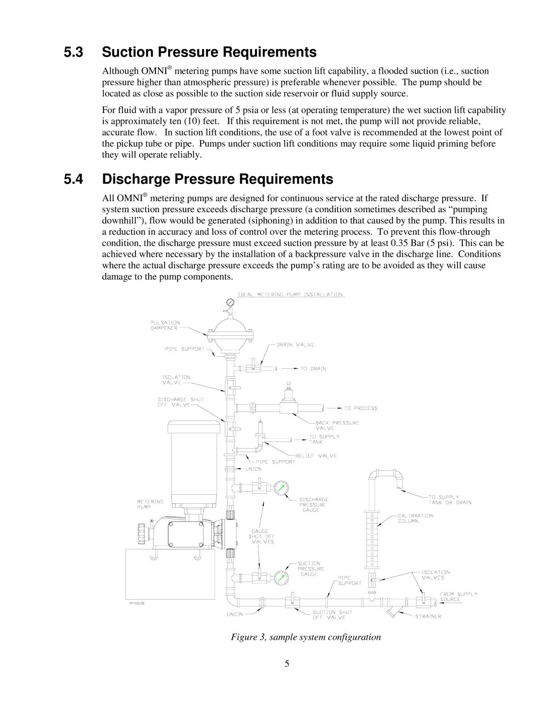 Honeywell DC5, DC2, DC6, DC3, DC4 manual Suction Pressure Requirements, Discharge Pressure Requirements 