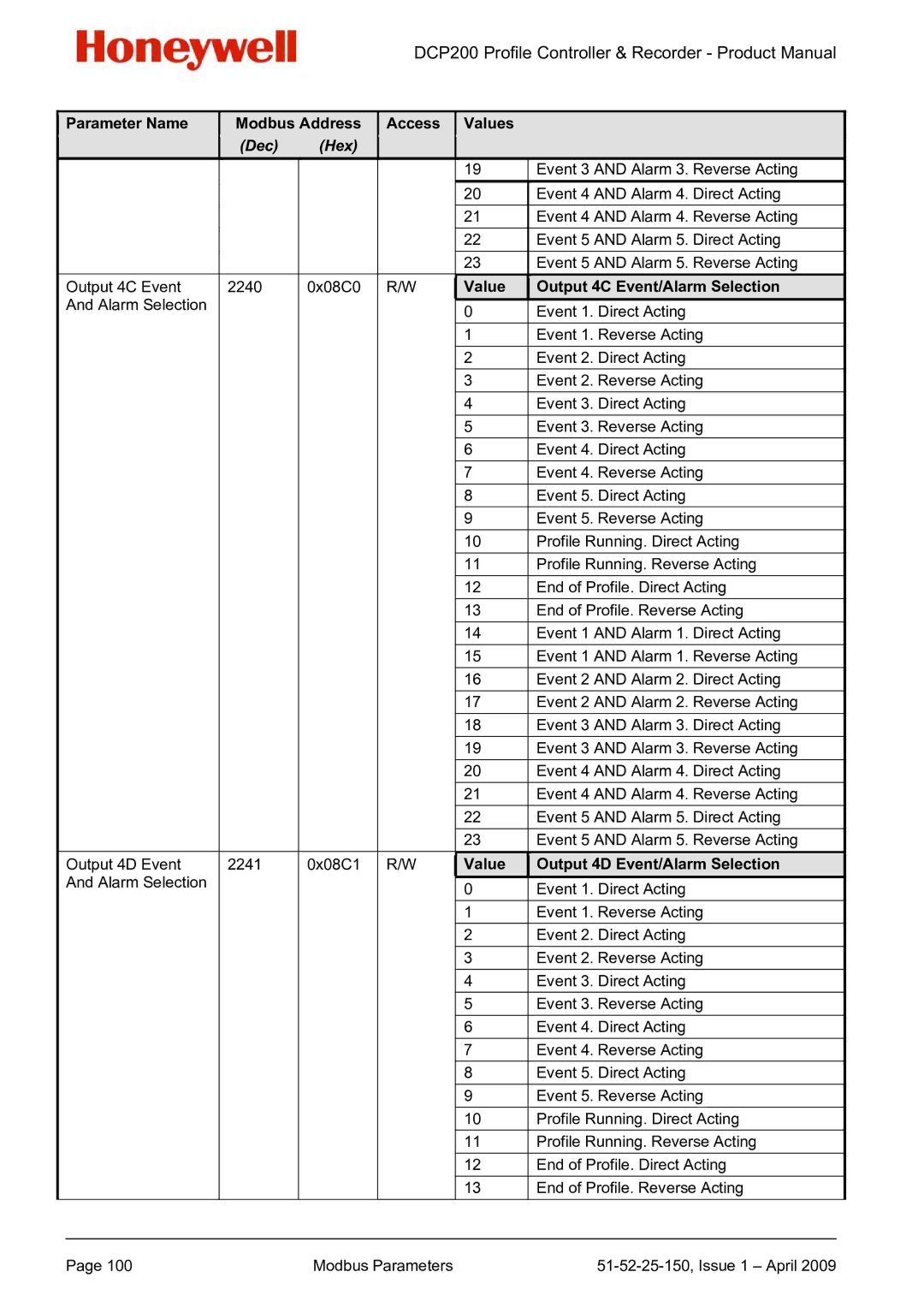 Honeywell DCP200 manual Value Output 4C Event/Alarm Selection, Value Output 4D Event/Alarm Selection 