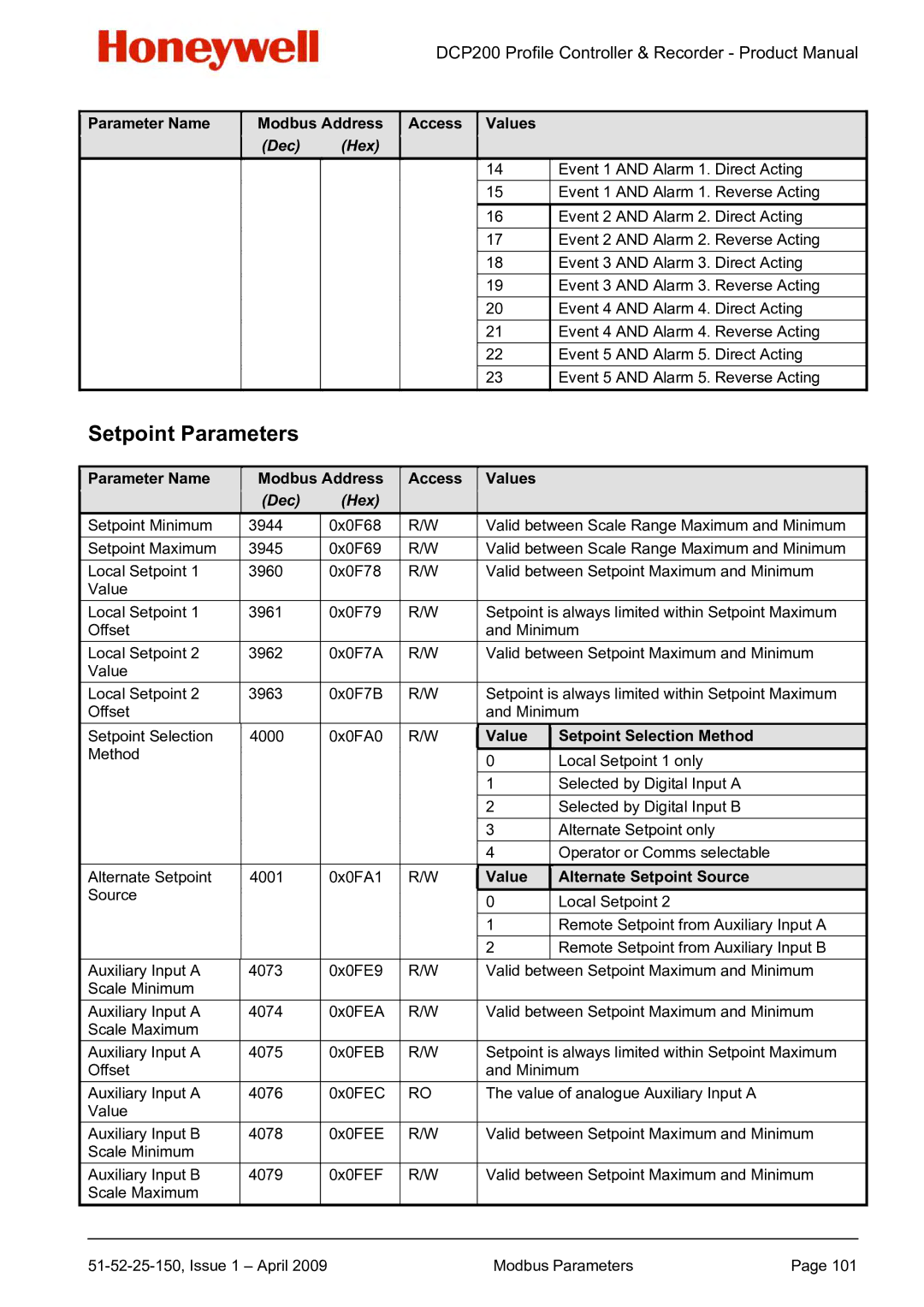 Honeywell DCP200 manual Setpoint Parameters, Value Setpoint Selection Method, Value Alternate Setpoint Source 