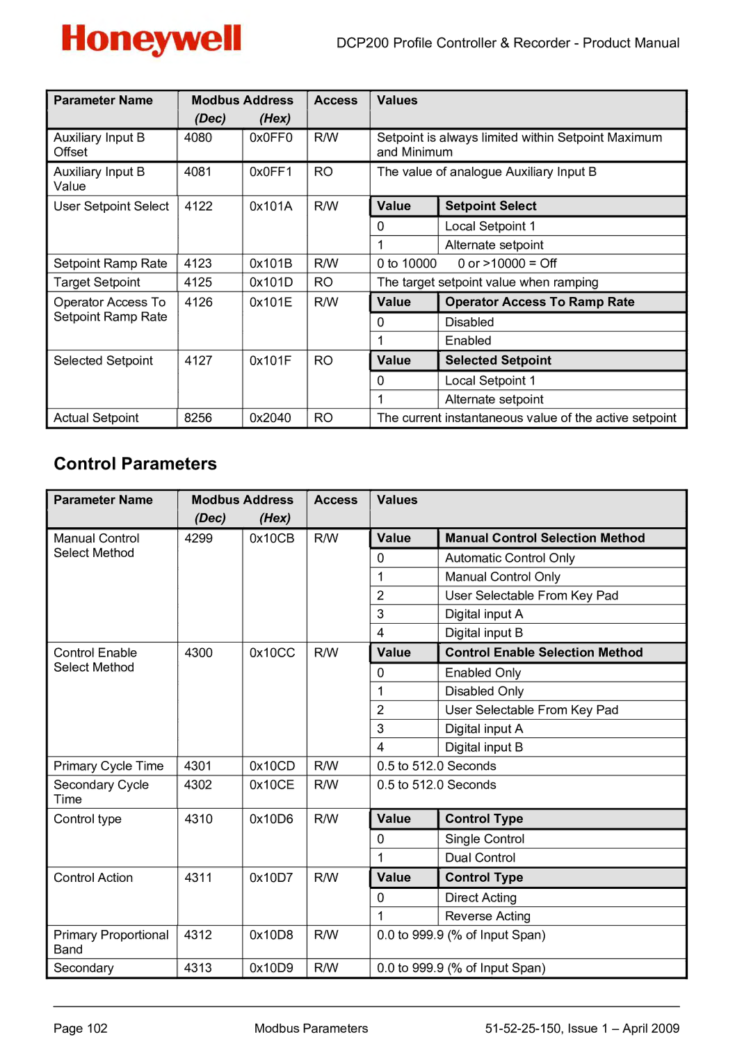 Honeywell DCP200 manual Control Parameters 