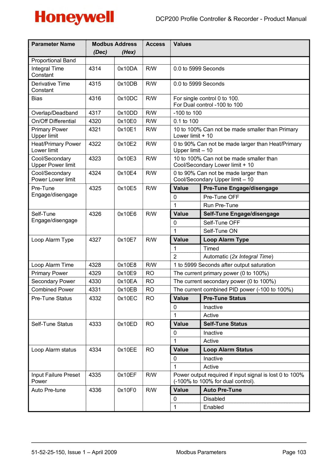 Honeywell DCP200 manual Value Pre-Tune Engage/disengage, Value Self-Tune Engage/disengage, Value Loop Alarm Type 