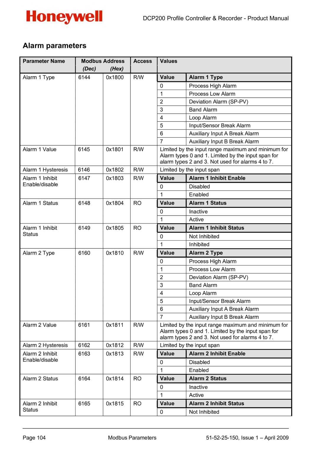 Honeywell DCP200 manual Alarm parameters 