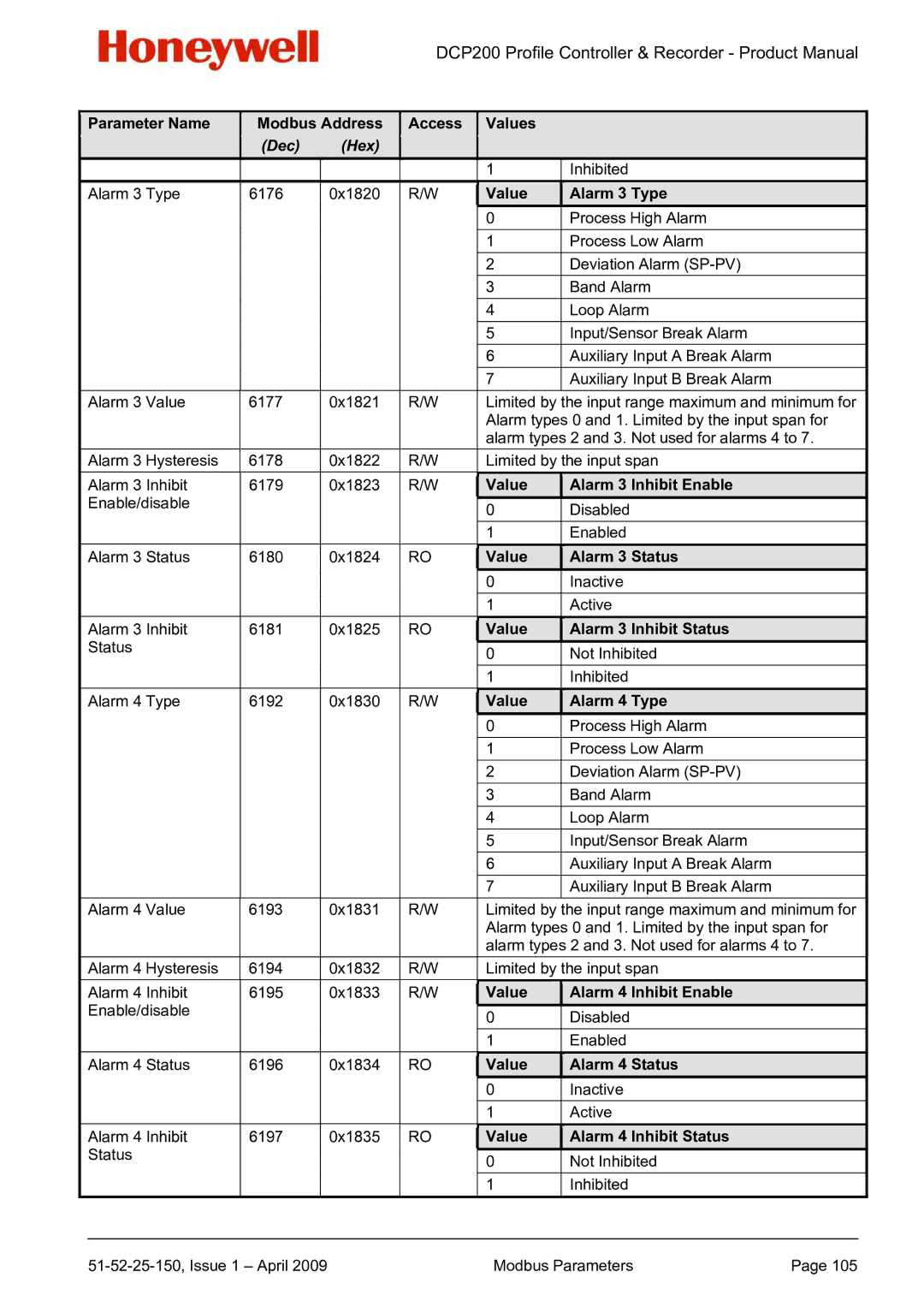 Honeywell DCP200 Value Alarm 3 Type, Value Alarm 3 Inhibit Enable, Value Alarm 3 Status, Value Alarm 3 Inhibit Status 