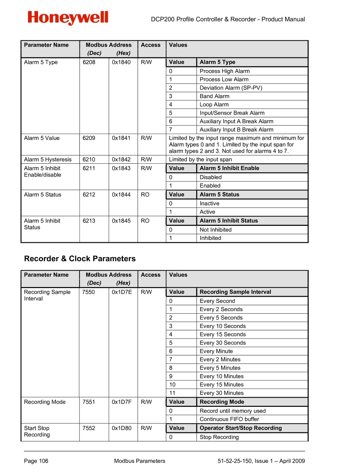 Honeywell DCP200 manual Recorder & Clock Parameters 