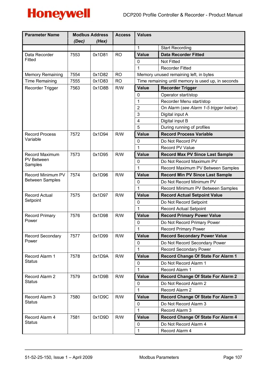 Honeywell DCP200 manual Value Data Recorder Fitted, Value Recorder Trigger, Value Record Process Variable 