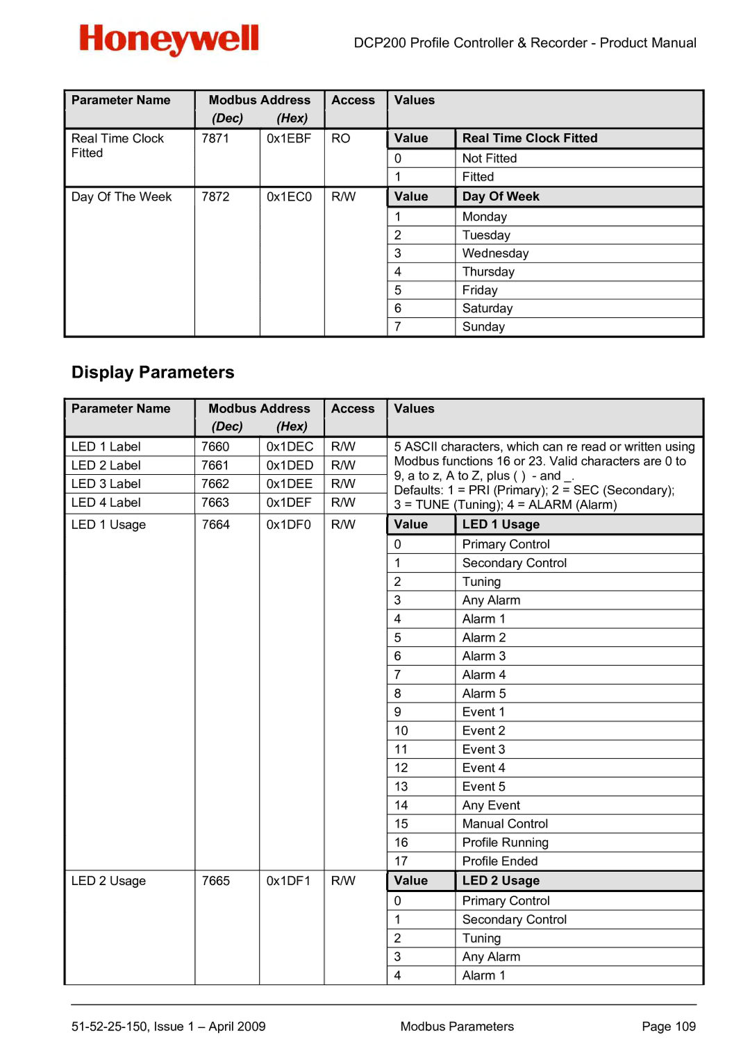 Honeywell DCP200 Display Parameters, Value Real Time Clock Fitted, Value Day Of Week, Value LED 1 Usage, Value LED 2 Usage 