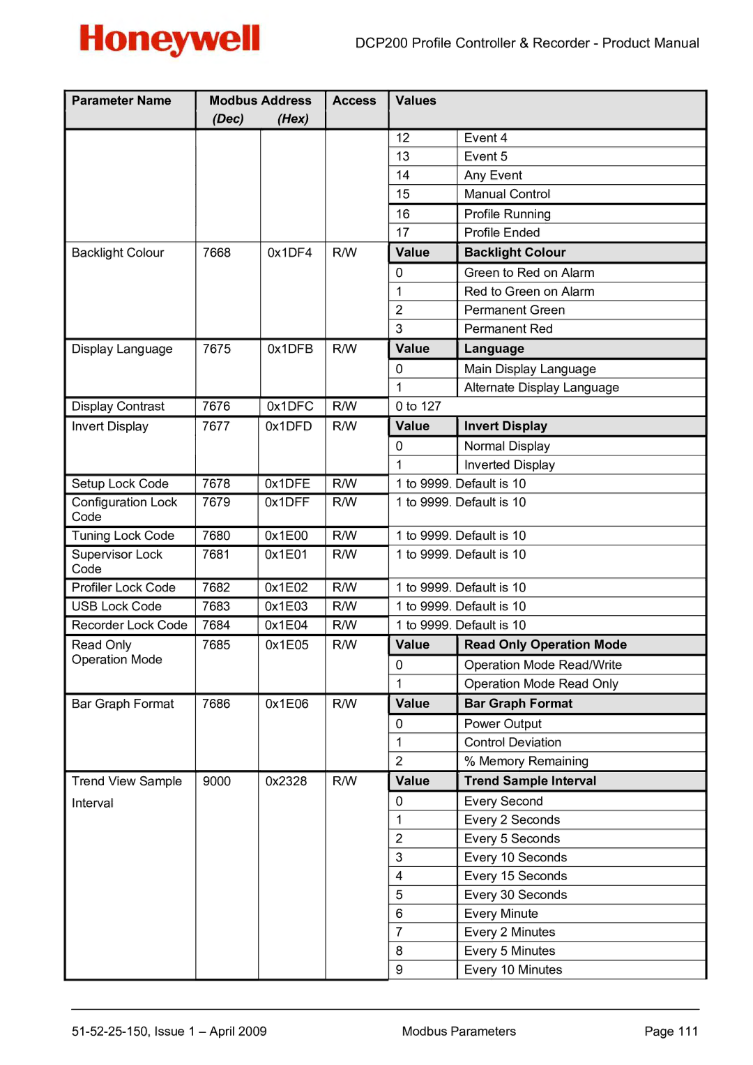 Honeywell DCP200 manual Value Backlight Colour, Value Language, Value Invert Display, Value Read Only Operation Mode 