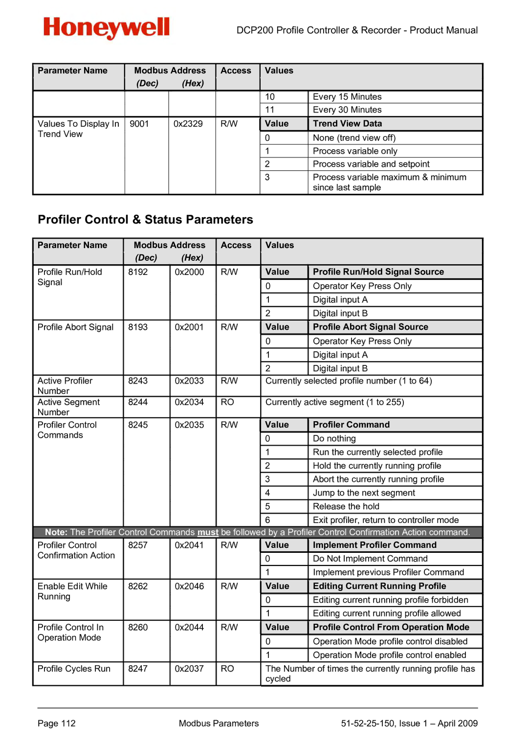 Honeywell DCP200 manual Profiler Control & Status Parameters 