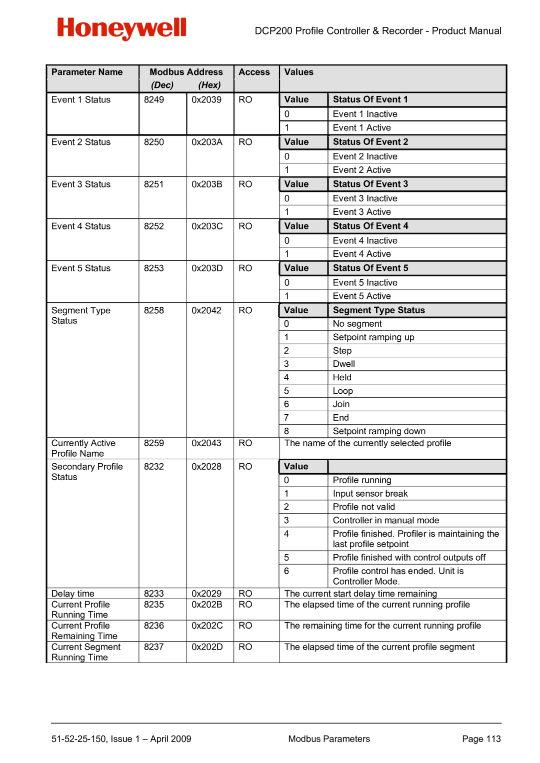 Honeywell DCP200 manual Value Status Of Event, Value Segment Type Status 