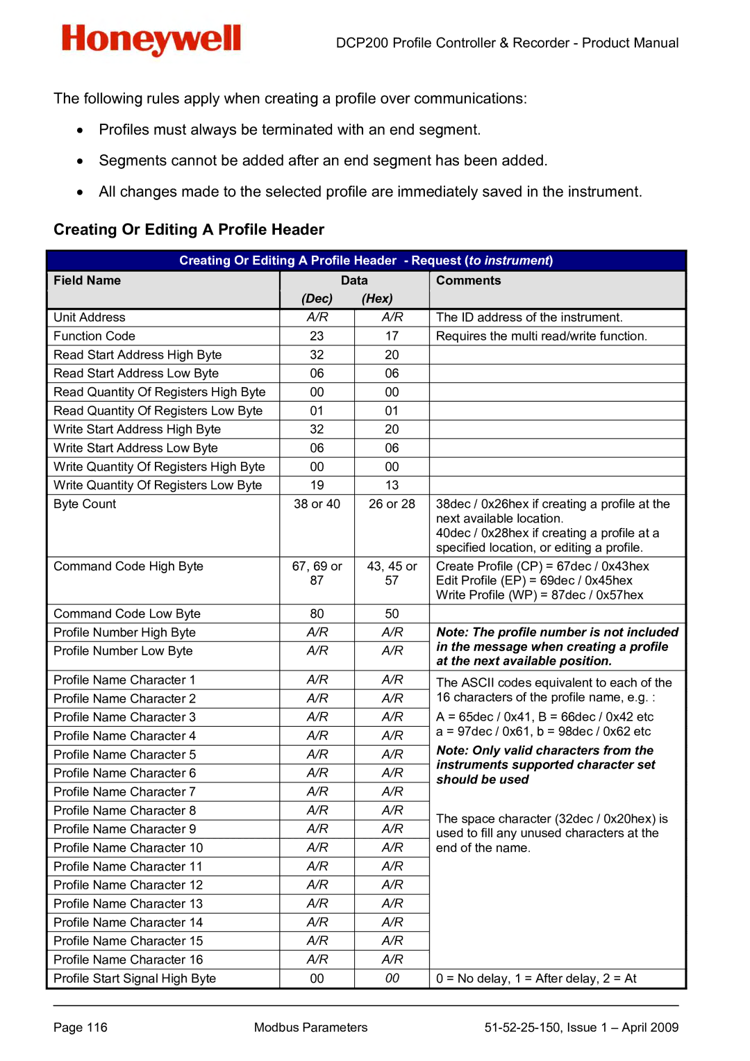 Honeywell DCP200 manual Creating Or Editing a Profile Header, Field Name Data Comments 