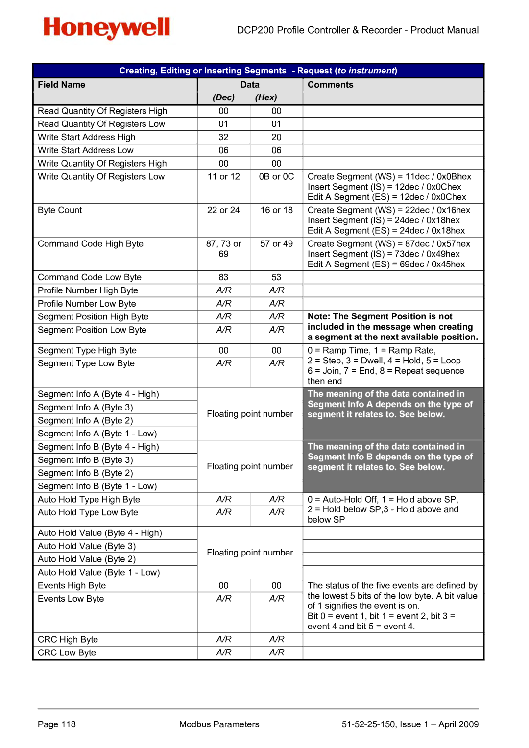 Honeywell DCP200 manual Included in the message when creating, Segment at the next available position 