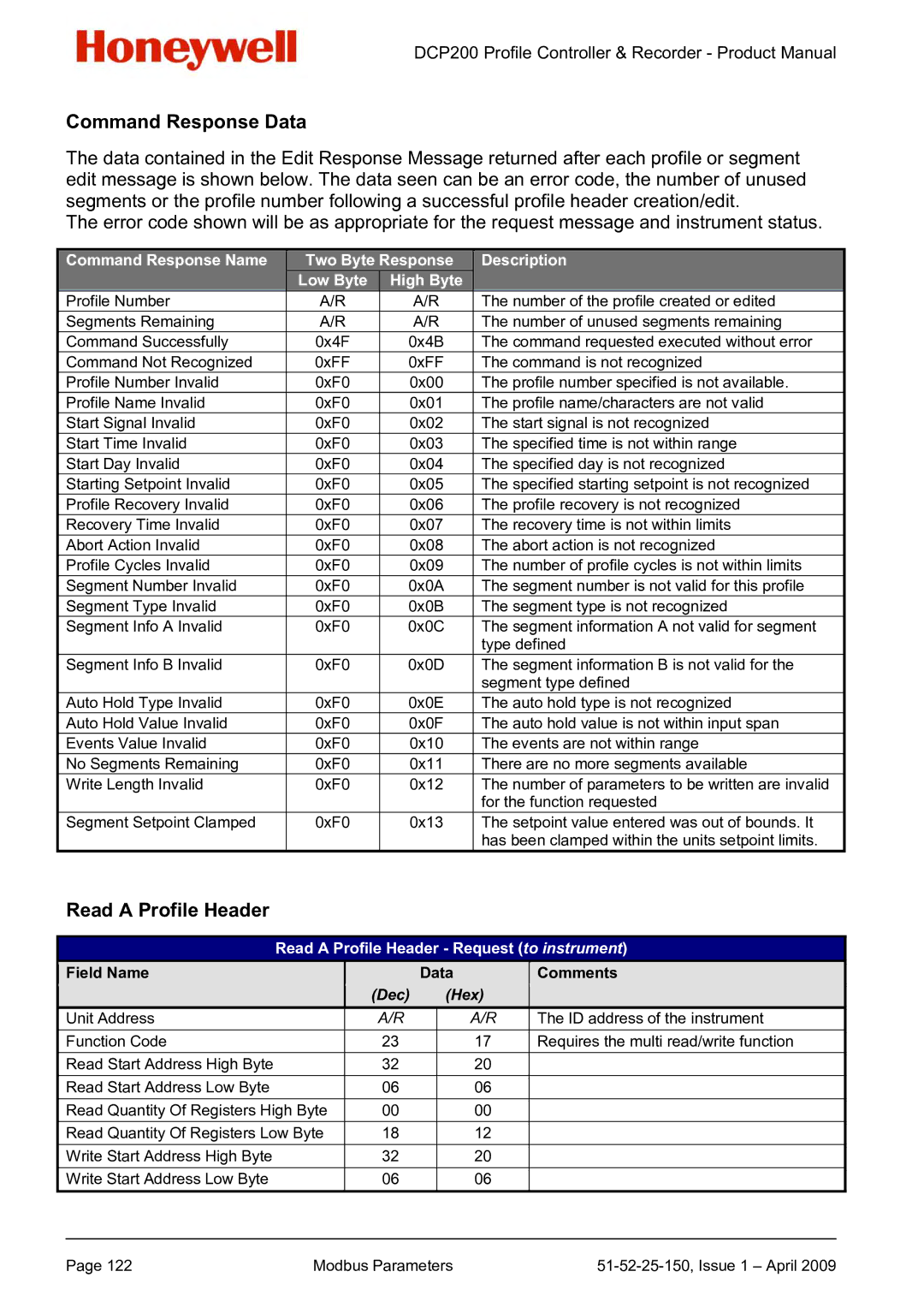 Honeywell DCP200 manual Command Response Data, Read a Profile Header 