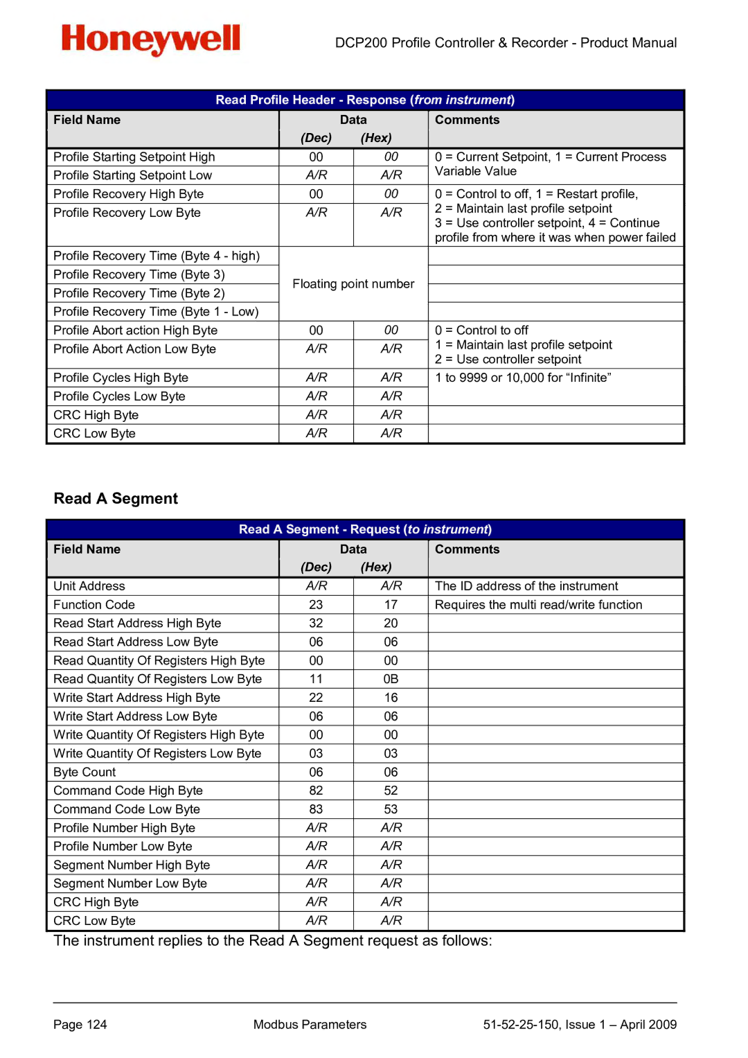 Honeywell DCP200 manual Instrument replies to the Read a Segment request as follows 