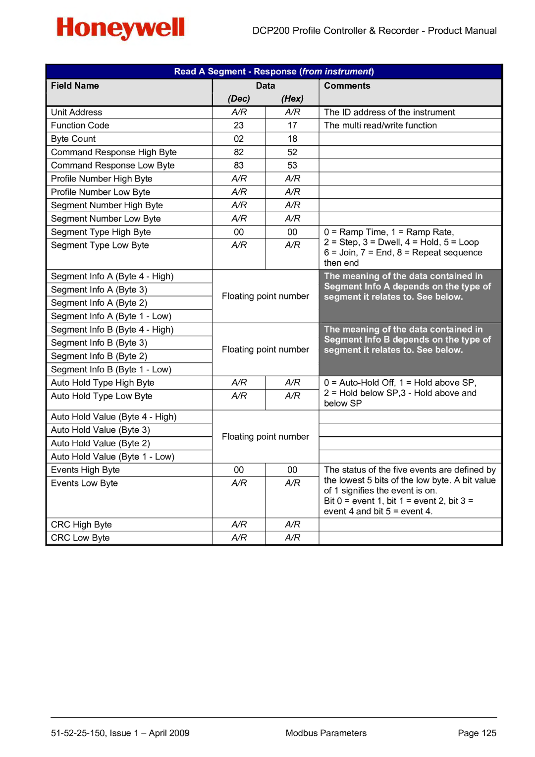 Honeywell DCP200 manual Read a Segment Response from instrument 