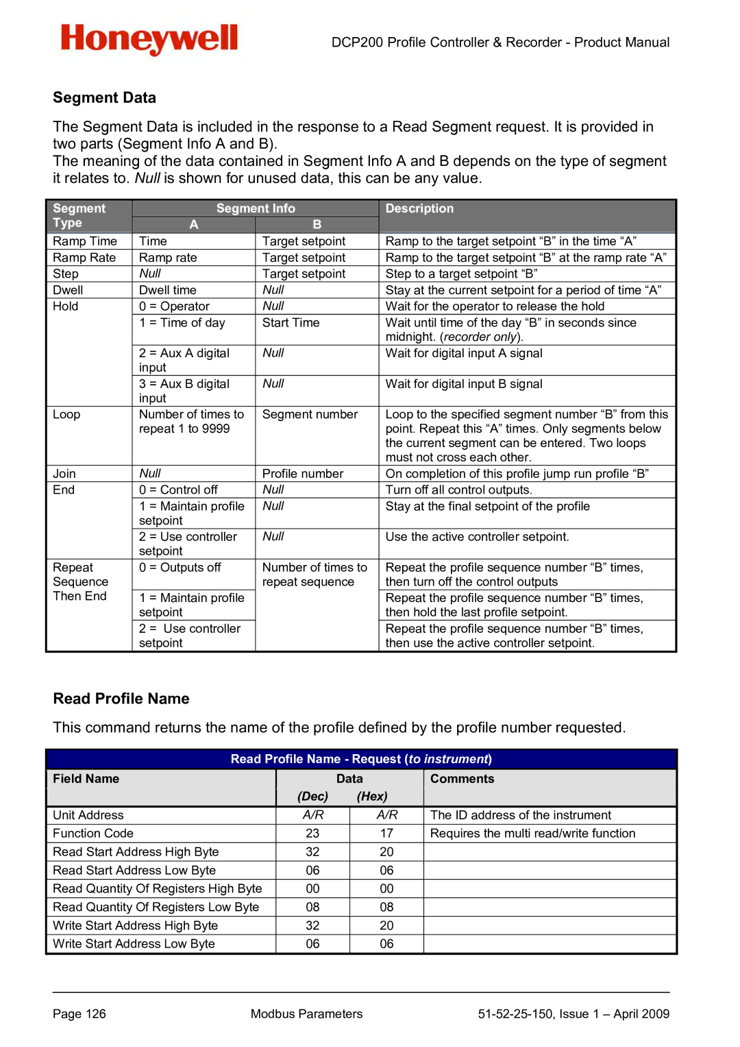 Honeywell DCP200 manual Segment Data, Read Profile Name 