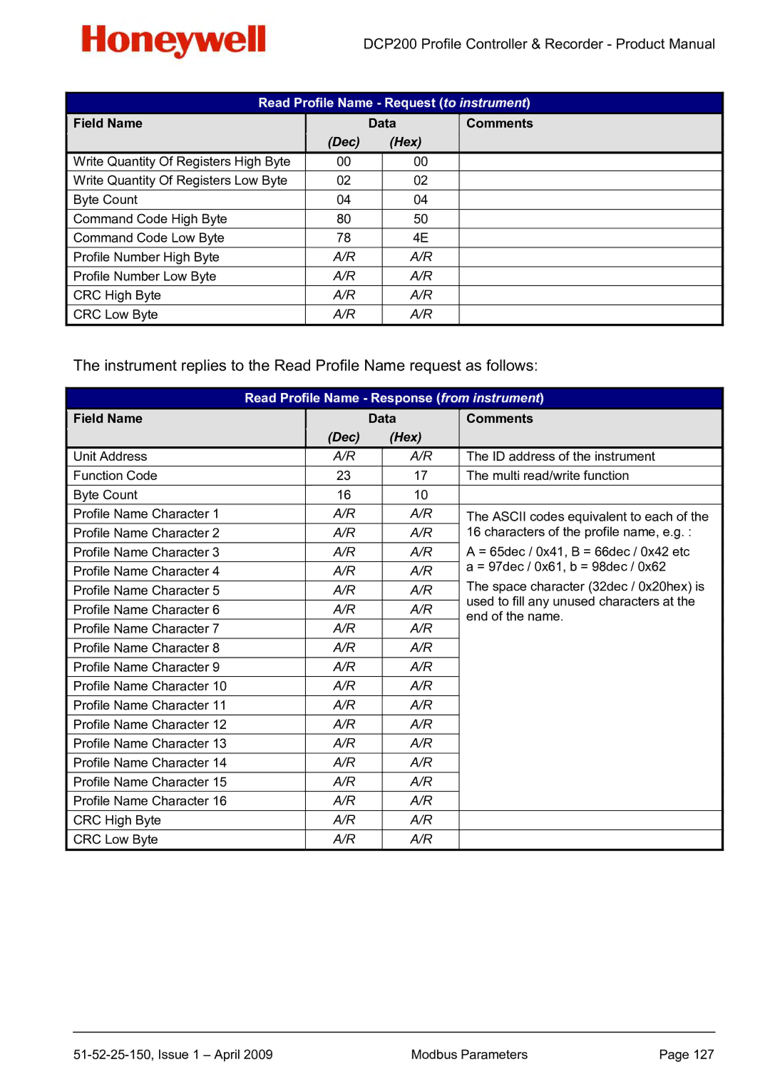 Honeywell DCP200 manual Read Profile Name Response from instrument 