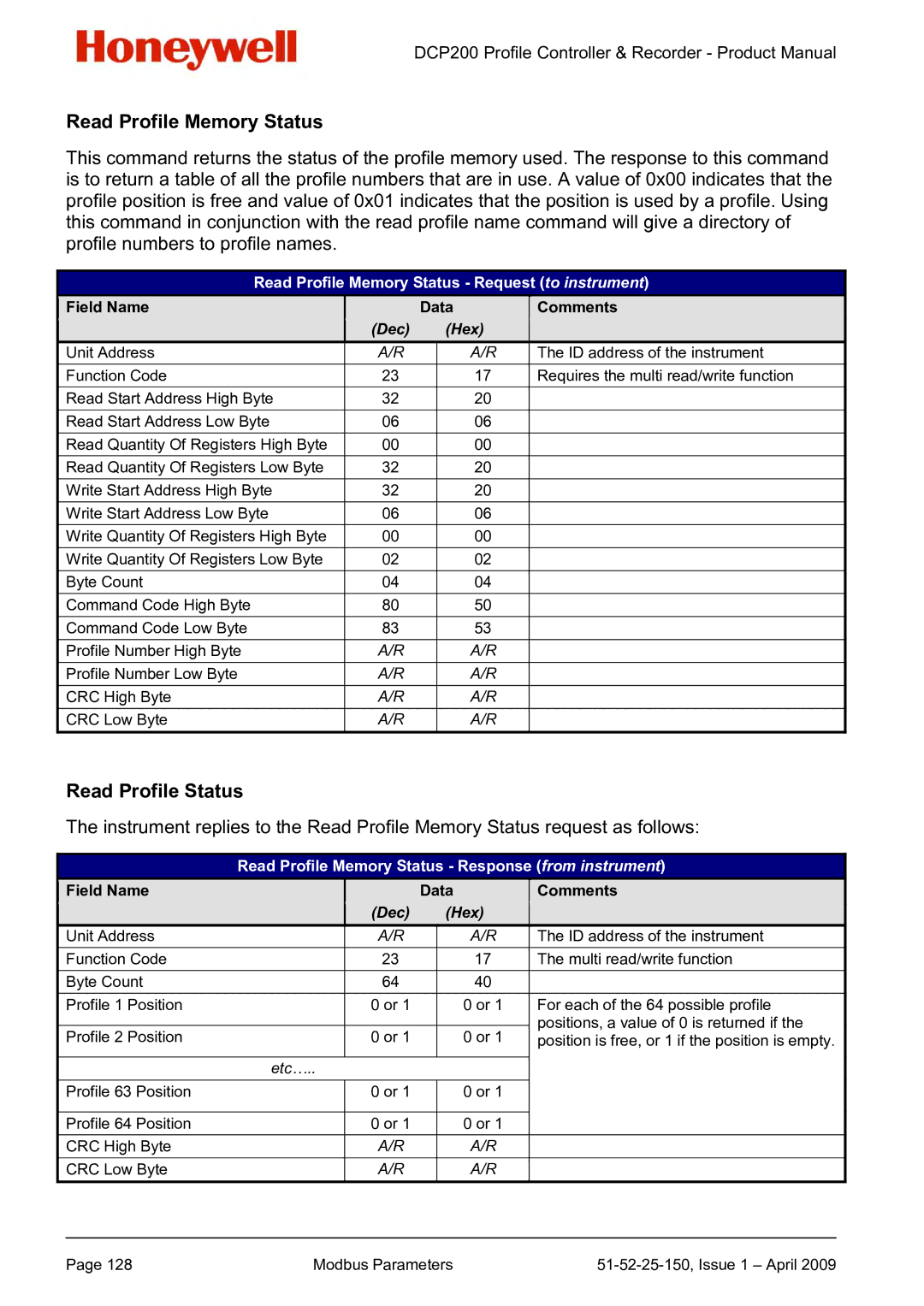Honeywell DCP200 manual Read Profile Memory Status, Read Profile Status 