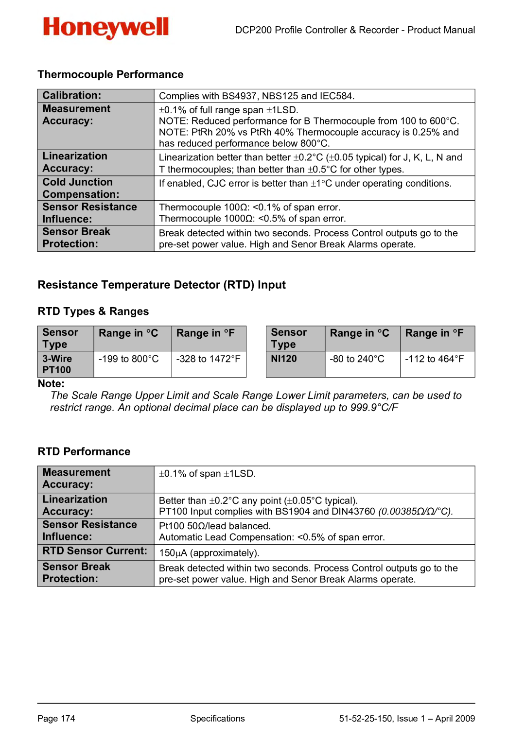 Honeywell DCP200 manual Thermocouple Performance, RTD Performance 