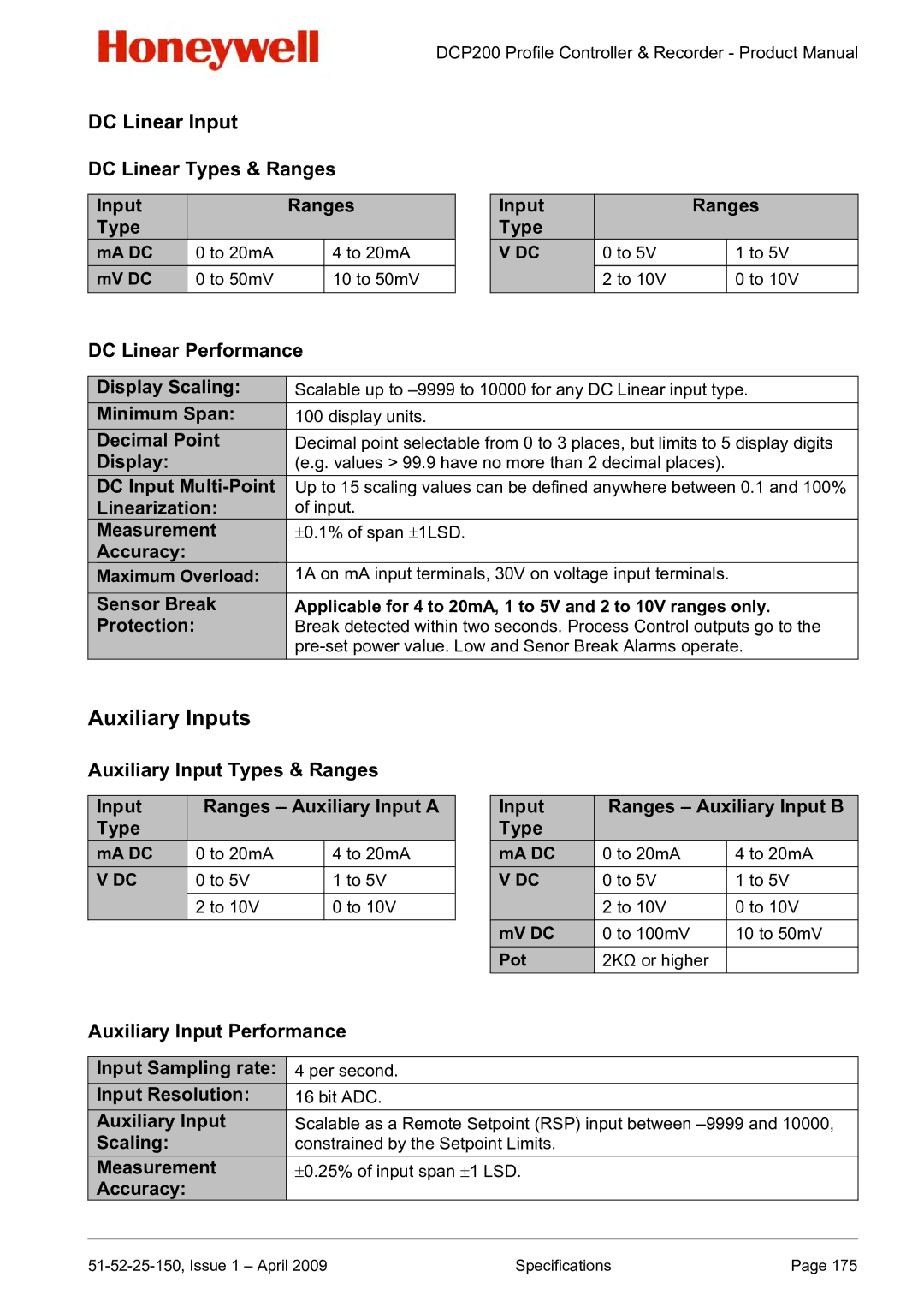 Honeywell DCP200 manual Auxiliary Inputs, DC Linear Input DC Linear Types & Ranges, DC Linear Performance 