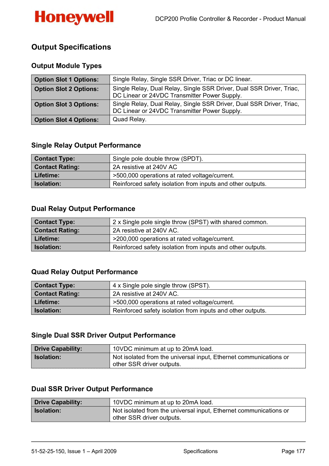 Honeywell DCP200 manual Output Specifications 