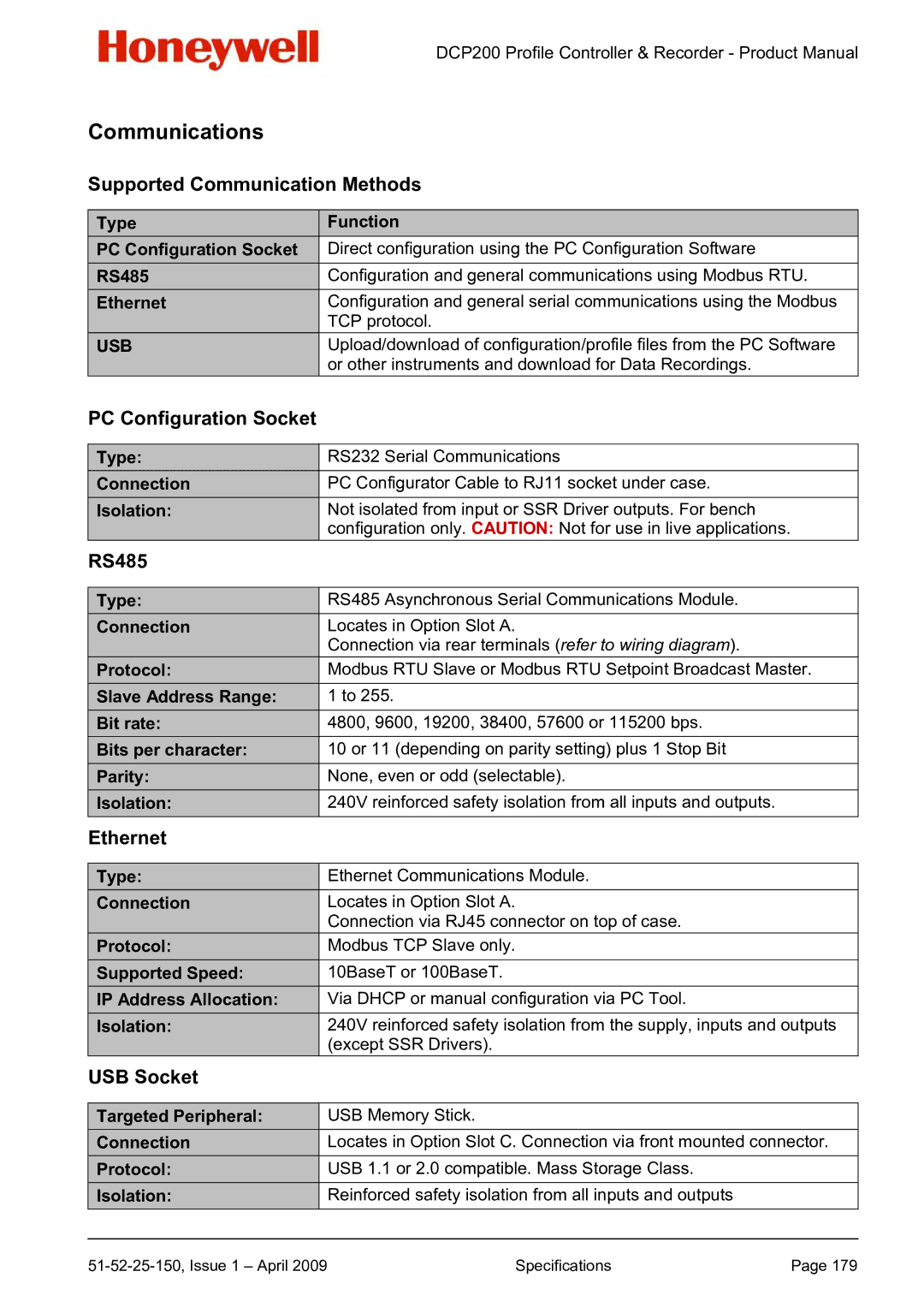 Honeywell DCP200 manual Communications 