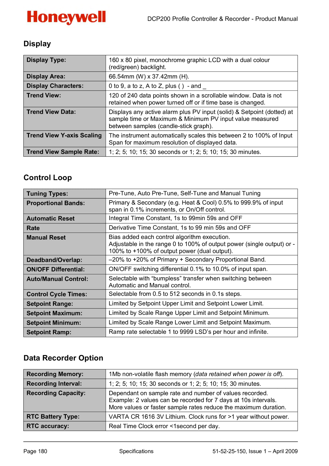 Honeywell DCP200 manual Control Loop 