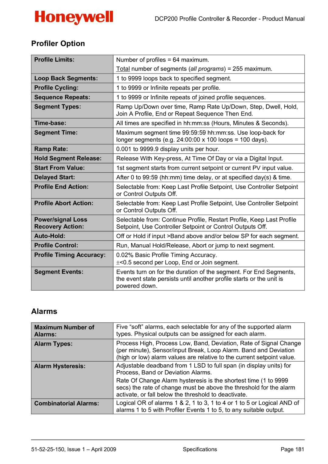 Honeywell DCP200 manual Profiler Option, Alarms 