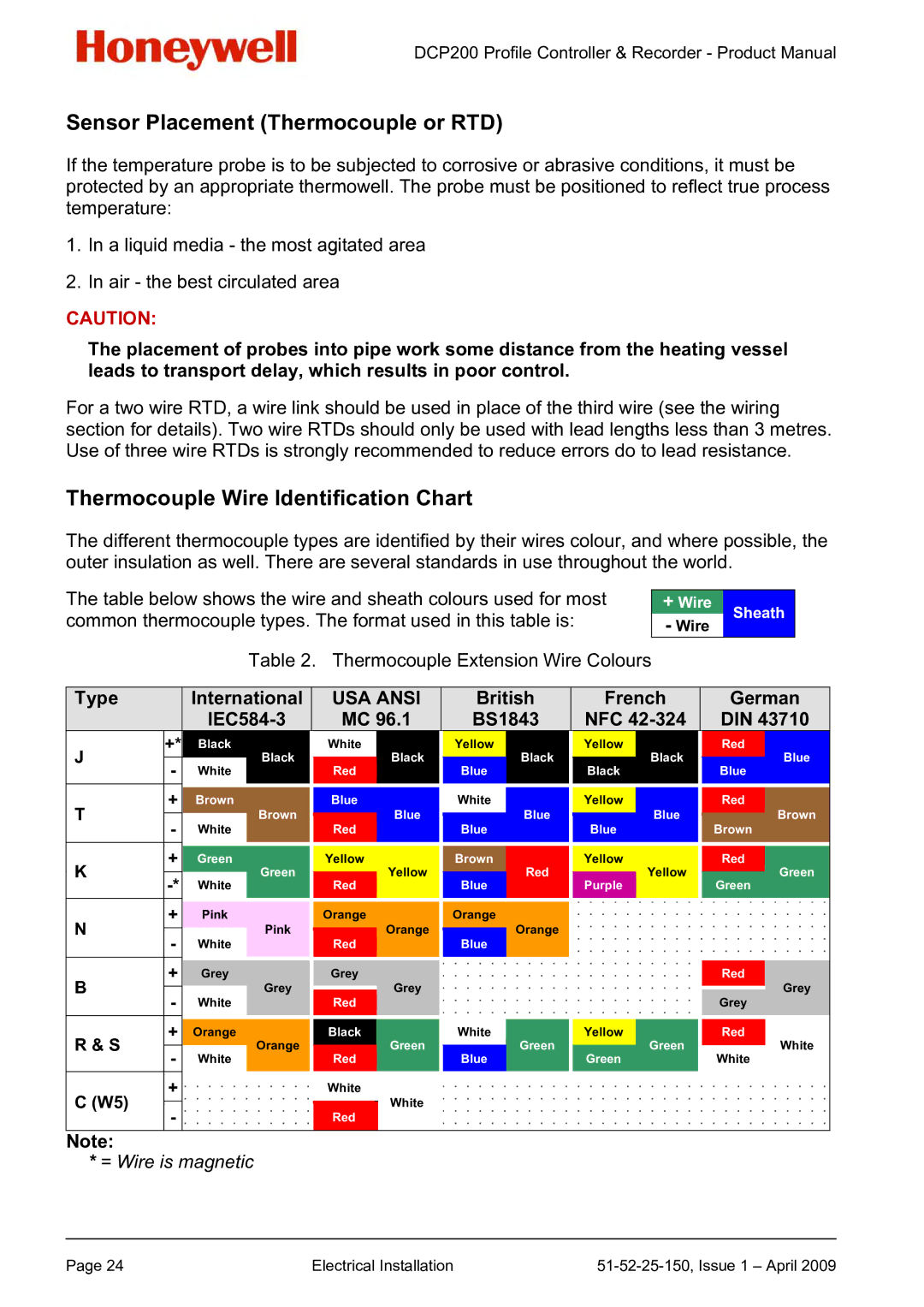 Honeywell DCP200 manual Sensor Placement Thermocouple or RTD, Thermocouple Wire Identification Chart 