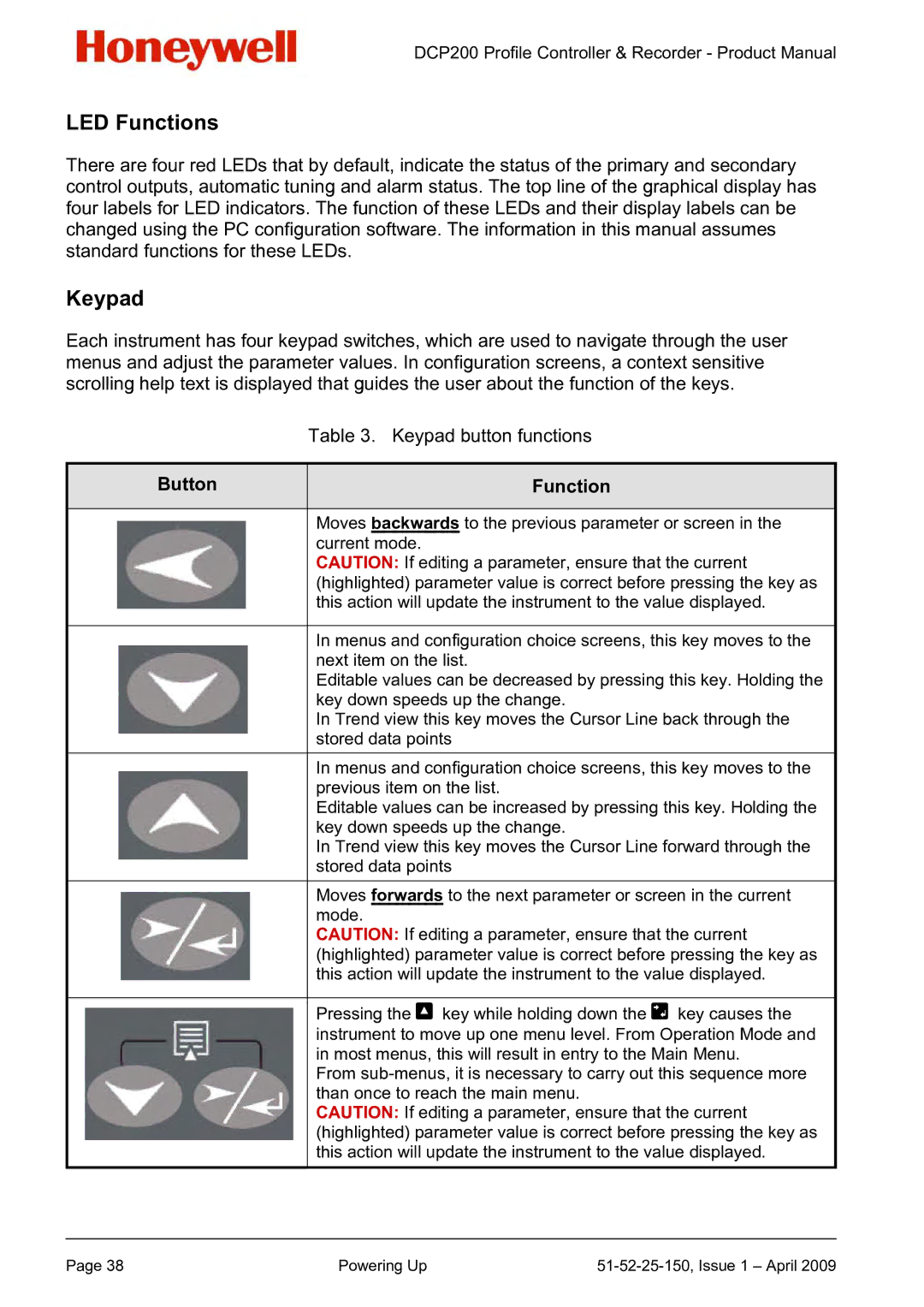 Honeywell DCP200 manual LED Functions, Keypad, Button Function 