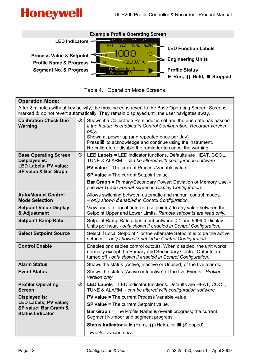 Honeywell DCP200 manual Operation Mode 