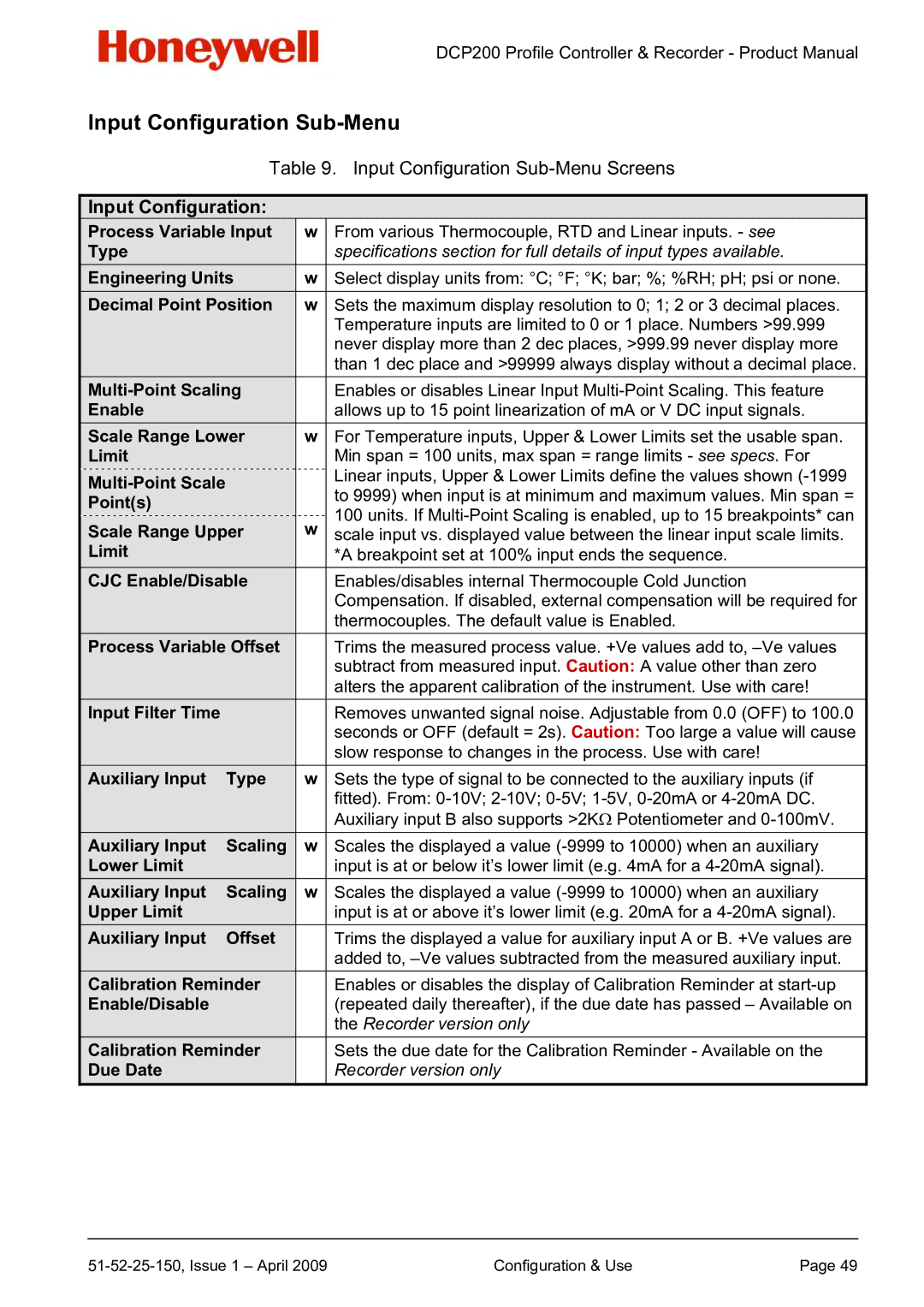 Honeywell DCP200 manual Input Configuration Sub-Menu 