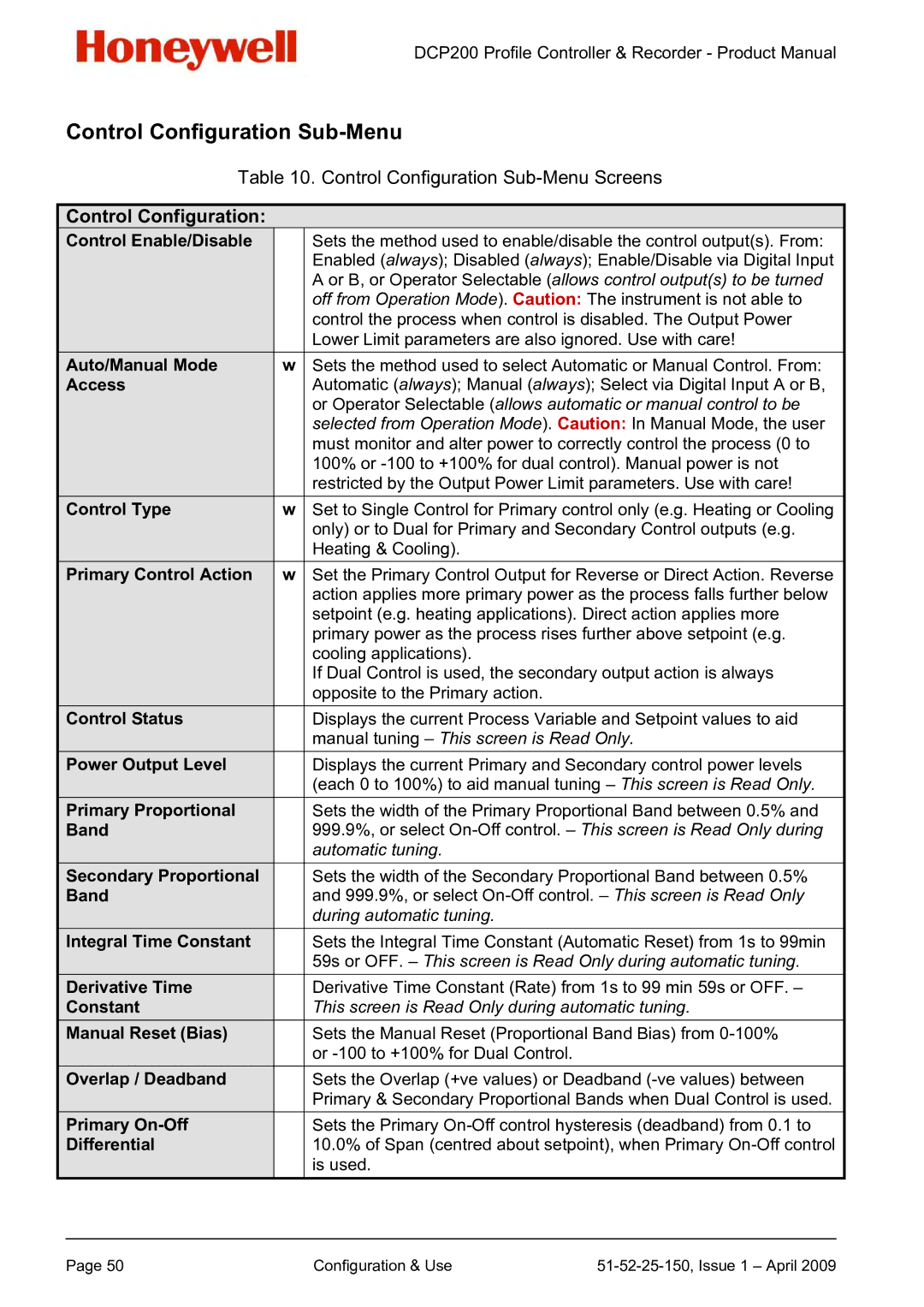 Honeywell DCP200 manual Control Configuration Sub-Menu 