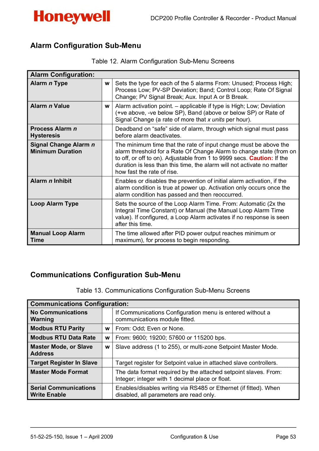 Honeywell DCP200 manual Alarm Configuration Sub-Menu, Communications Configuration Sub-Menu 